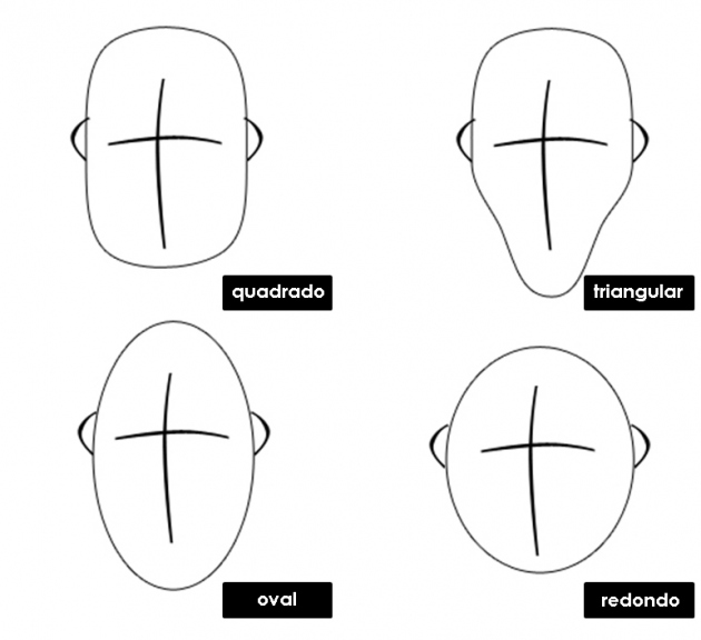Tipos de rosto masculino
